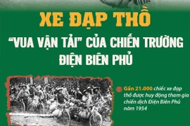 Xe đạp thồ - “Vua vận tải” của chiến trường Điện Biên Phủ năm xưa