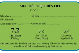 Quy định dán nhãn tiết kiệm năng lượng ôtô chính thức có hiệu lực