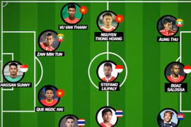 Đội hình tiêu biểu vòng bảng AFF Cup 2016 do FOX bình chọn. (Ảnh: FOX)