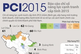 [Infographics] Báo cáo chỉ số năng lực cạnh tranh cấp tỉnh 2015