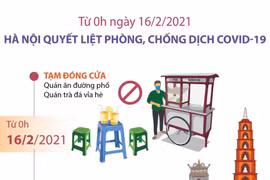 [Infographics] Hà Nội quyết liệt phòng, chống dịch COVID-19