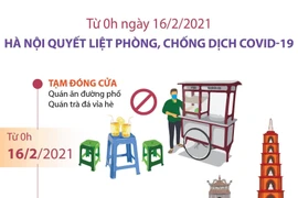 [Infographics] Hà Nội quyết liệt phòng, chống dịch COVID-19