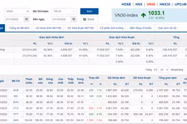(Nguồn: finance.vietstock.vn)