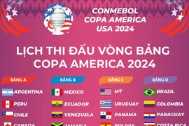 Lịch thi đấu vòng bảng Giải vô địch bóng đá Nam Mỹ Copa America 2024