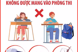 Những điều cần biết liên quan Kỳ thi Tốt nghiệp Trung học Phổ thông năm 2024