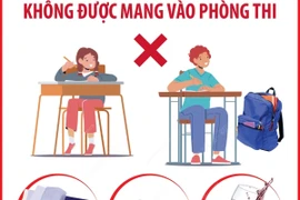 Những điều cần biết liên quan Kỳ thi Tốt nghiệp Trung học Phổ thông năm 2024