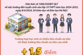 Hà Nội tuyển sinh lớp 10 THPT công lập: Những đối tượng được cộng điểm ưu tiên