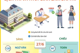 Thi tốt nghiệp THPT năm 2024: Thông tin lịch thi và thời gian làm bài 