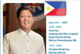 Tổng thống nước Cộng hòa Philippines Ferdinand Romualdez Marcos Jr.