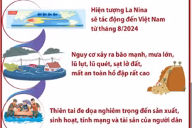 Cảnh báo nguy cơ xảy ra bão mạnh, mưa lớn, lũ quét và sạt lở đất