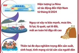 Cảnh báo nguy cơ xảy ra bão mạnh, mưa lớn, lũ quét và sạt lở đất