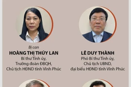 Khởi tố thêm chín bị can liên quan đến vụ án xảy ra tại Tập đoàn Phúc Sơn