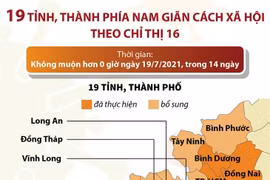 Danh sách 19 tỉnh, thành phía Nam giãn cách xã hội theo Chỉ thị 16