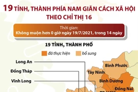 Danh sách 19 tỉnh, thành phía Nam giãn cách xã hội theo Chỉ thị 16