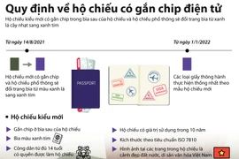 [Infographics] Quy định về hộ chiếu có gắn chip điện tử