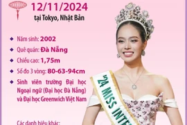 Chân dung Miss International 2024 Huỳnh Thị Thanh Thủy