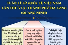 Tuần lễ Số quốc tế Việt Nam lần thứ 3 tại thành phố Hạ Long