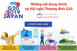 Những nội dung chính tại Hội nghị Thượng đỉnh G20 năm 2019
