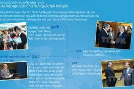 [Infographics] Chủ tịch Quốc hội tại hội nghị các chủ tịch quốc hội