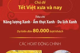 Thành phố Hồ Chí Minh: Lễ hội Tết Việt năm 2024 
