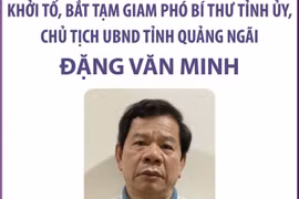 Khởi tố Phó Bí thư Tỉnh ủy, Chủ tịch UBND tỉnh Quảng Ngãi Đặng Văn Minh