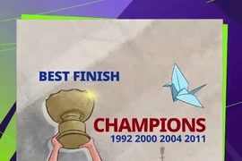 Chi tiết về Nhật Bản - Đối thủ đầu tiên của Đội tuyển Việt Nam ở Asian Cup 2023