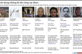 [Infographics] Điểm mặt những đối tượng tấn công cực đoan