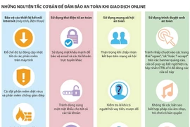 [Infographics] Nguyên tắc cơ bản đảm bảo an toàn khi giao dịch online