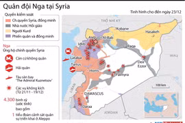 [Infographics] Quân đội Nga triển khai lực lượng hùng hậu ở Syria