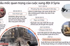 [Infographics] Các dấu mốc quan trọng trong cuộc xung đột Syria