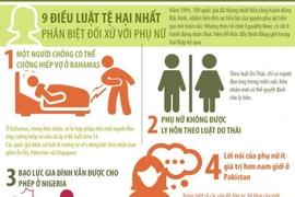 [Infographics] 9 điều luật tệ hại nhất phân biệt đối xử với phụ nữ