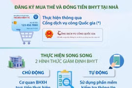 Những chính sách mới về bảo hiểm y tế có hiệu lực từ 1/1/2023