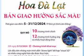 Festival hoa Đà Lạt lần thứ 10 năm 2024 - Bản giao hưởng sắc màu