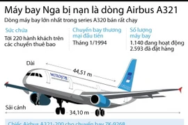 [Infographics] Máy bay Nga bị tai nạn thảm khốc tại Ai Cập là A321