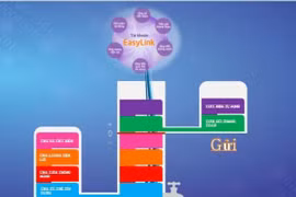 Sản phẩm tài khoản EasyLink của TPBank. (Nguồn: TPBank) 