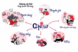 Lễ ra mắt mạng xã hội Lotus sẽ diễn ra ngày 16/09 tại Hà Nội. Cũng trong ngày này, Lotus sẽ phát hành bản dùng thử (open beta) trong khoảng từ 3-6 tháng.(Ảnh chụp màn hình)