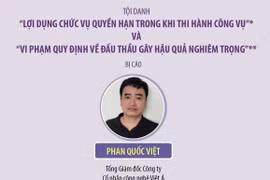 Tòa tuyên án Chủ tịch Hội đồng Quản trị Công ty Việt Á Phan Quốc Việt