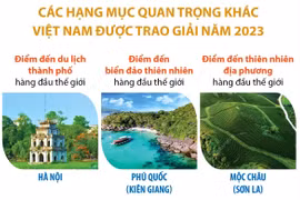 Việt Nam tiếp tục là Điểm đến Di sản hàng đầu thế giới 