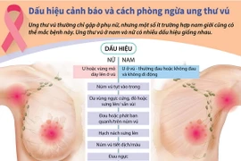 [Infographics] Dấu hiệu cảnh báo và cách phòng ngừa ung thư vú