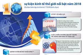 [Infographics] 10 sự kiện kinh tế thế giới nổi bật năm 2018