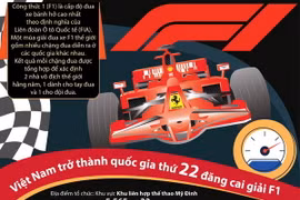 [Infographics] Việt Nam trở thành quốc gia thứ 22 đăng cai giải F1