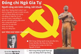 [Infographic] Ngô Gia Tự - Người cộng sản kiên cường, bất khuất