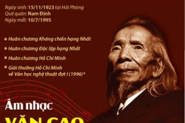 Âm nhạc Văn Cao: Tài sản vô giá trong lòng dân