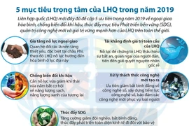 [Infographics] 5 mục tiêu trọng tâm của Liên hợp quốc trong năm 2019