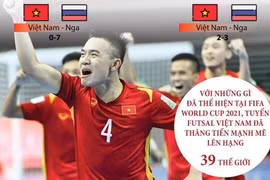 Nhìn lại hành trình của tuyển Việt Nam tại FIFA Futsal World Cup