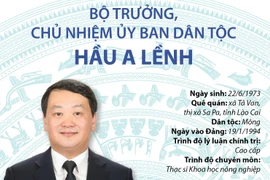 [Infographics] Bộ trưởng, Chủ nhiệm Ủy ban Dân tộc Hầu A Lềnh