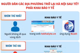 Người dân các địa phương trở lại Hà Nội sau Tết phải khai báo y tế