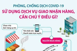 [Infographics] Sử dụng dịch vụ giao nhận hàng, cần chú ý điều gì?