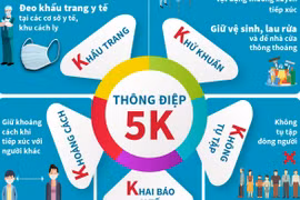 [Infographics] Thông điệp 5K - Chung sống an toàn với dịch COVID-19