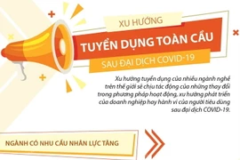 [Infographics] Xu hướng tuyển dụng toàn cầu sau đại dịch COVID-19